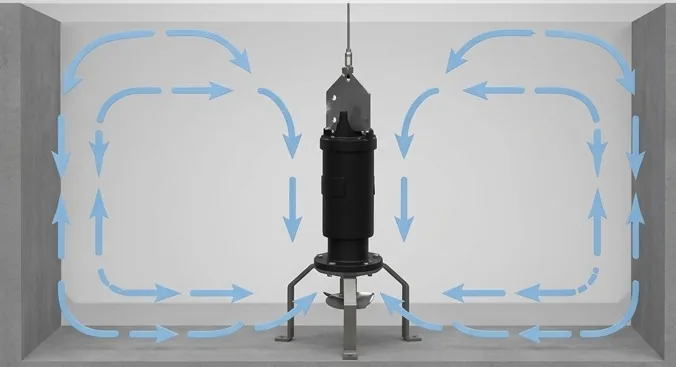 Options et accessoires du mélangeur BIOMIX-P pour petits volumes d'eaux usées.