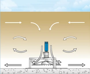 Structure du mélangeur immergé BIOMIX-C avec moteur, hélice et pieds de stabilisation.