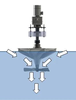 Turbine MOS en mode mélange pour le brassage homogène des effluents.